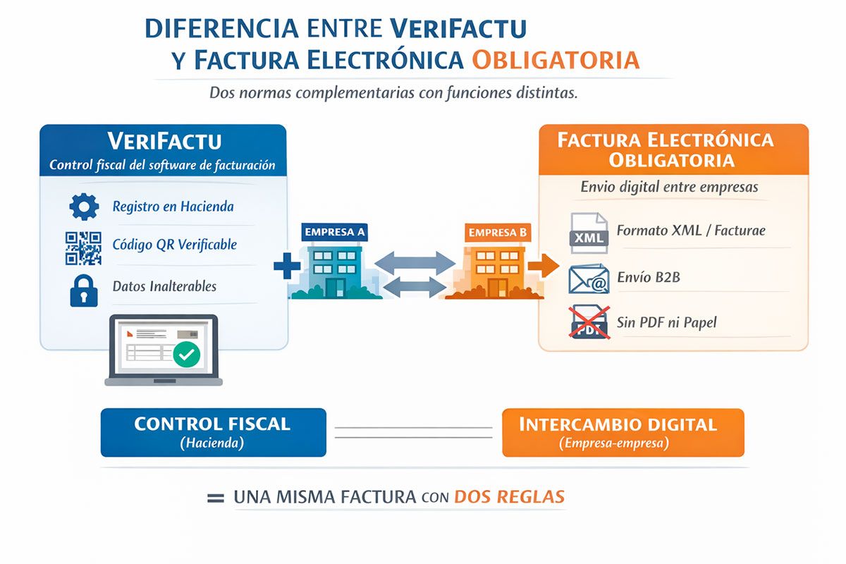 Diferencias entre Verifactu y factura electr&oacute;nica
