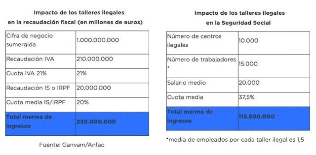 anfac talleres cuadro