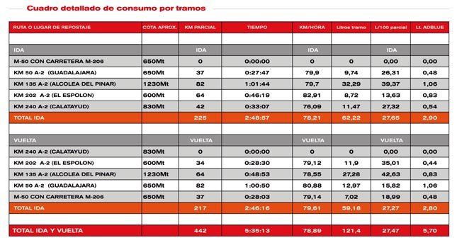 prueba man 5